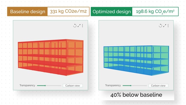Detailed thermal performance analysis